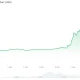 Toncoin (TON) Price