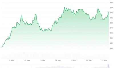Hyperliquid (HYPE) Price