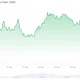 Hyperliquid (HYPE) Price