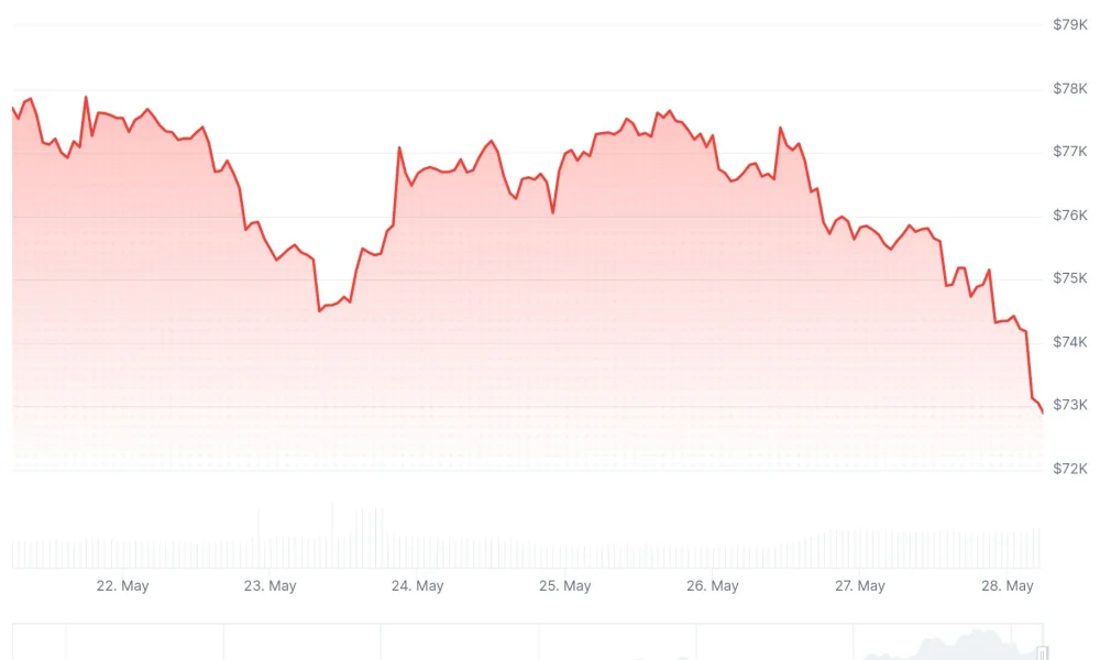 Bitcoin (BTC) Price