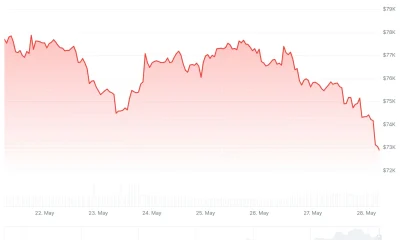Bitcoin (BTC) Price