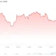 Bitcoin (BTC) Price