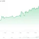 Bitcoin (BTC) Price