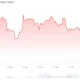 Ethereum (ETH) Price