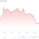 Ethereum (ETH) Price