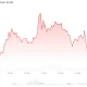 Cardano (ADA) Price