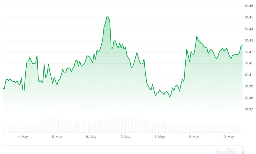 xrp price
