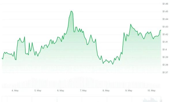 xrp price