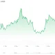 xrp price