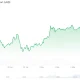 Bitcoin (BTC) Price