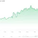 Bitcoin (BTC) Price
