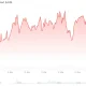 Monero (XMR) Price