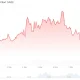 Ethereum (ETH) Price