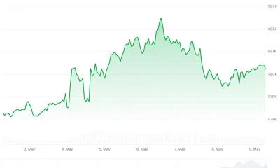 Bitcoin (BTC) Price