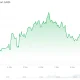 Bitcoin (BTC) Price