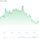 Ethereum (ETH) Price