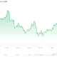 Bitcoin (BTC) Price