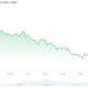 Hyperliquid (HYPE) Price