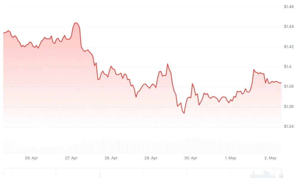 xrp price