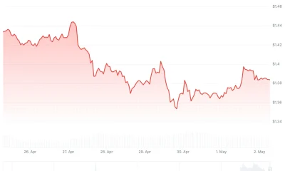 xrp price