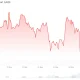 Bitcoin (BTC) Price