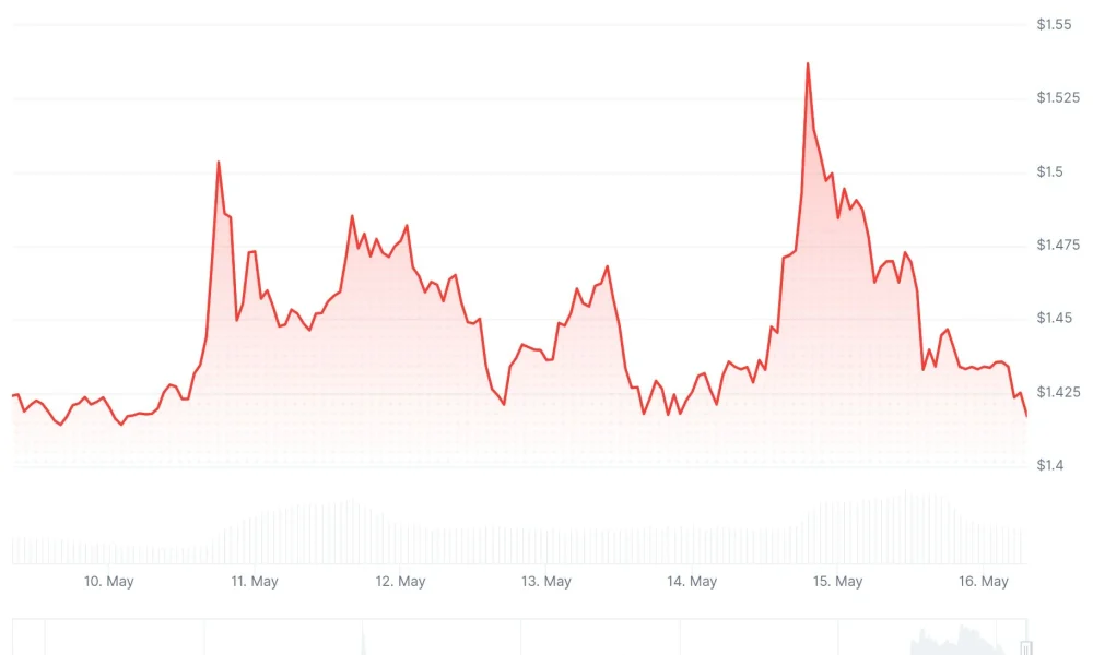xrp price