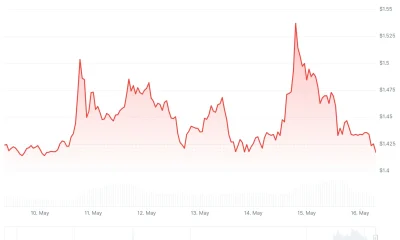 xrp price