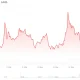 xrp price