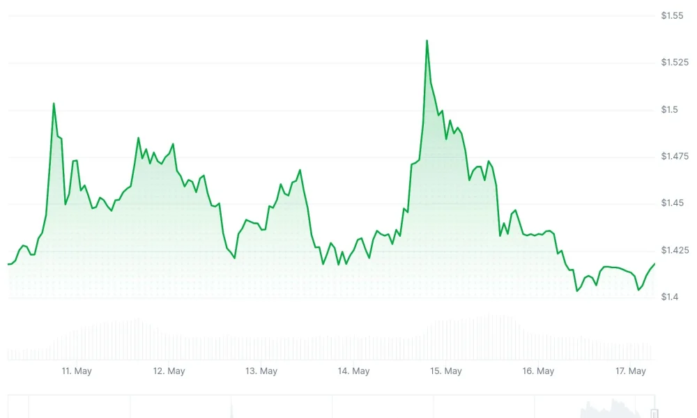 xrp price