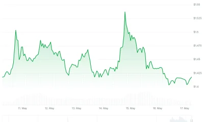 xrp price