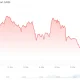 Bitcoin (BTC) Price