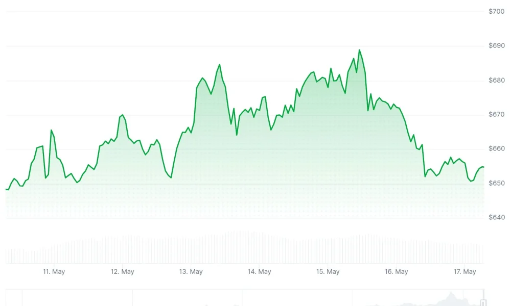bnb price