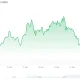 bnb price