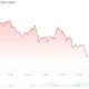 Ethereum (ETH) Price