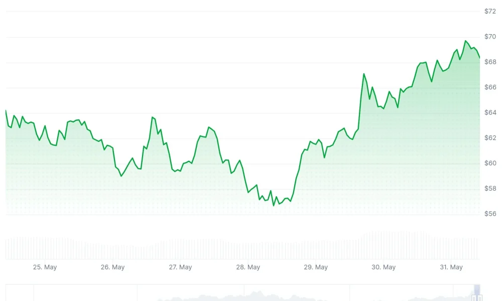 Hyperliquid (HYPE) Price