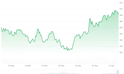 Hyperliquid (HYPE) Price