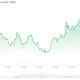 Hyperliquid (HYPE) Price