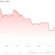 Ethereum (ETH) Price