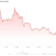 Cardano (ADA) Price