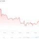 Bitcoin (BTC) Price