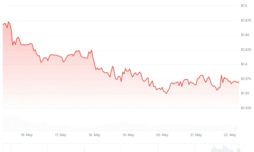 xrp price