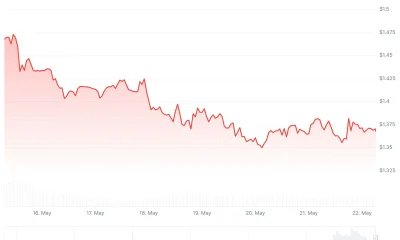 xrp price