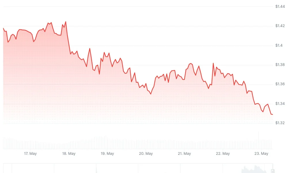 xrp price