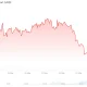 Bitcoin (BTC) Price