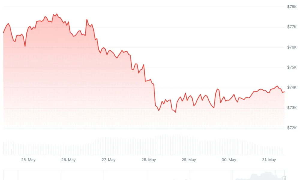 Bitcoin (BTC) Price