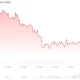 Bitcoin (BTC) Price