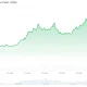 Hyperliquid (HYPE) Price
