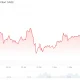 Ethereum (ETH) Price