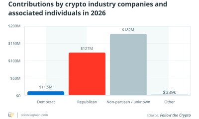 Crypto Lobby Spends Big on Republicans in 2026 Midterms