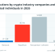 Crypto Lobby Spends Big on Republicans in 2026 Midterms